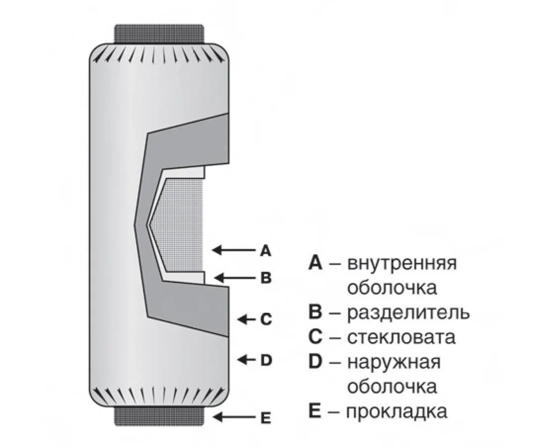 SonoDEC 25 TRD d200мм/0.5м шумоглушитель гибкий